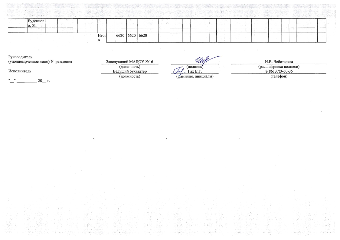 ОТЧЕТ о результатах деятельности 01.01.2024-28.png